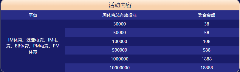 bob体育体育大闯关